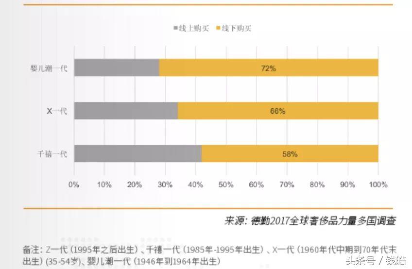 亚马逊和lv,亚马逊和lv市值