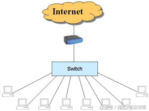 在局域网里如何查找arp攻击,arp断网攻击只能攻击无线局域网吗