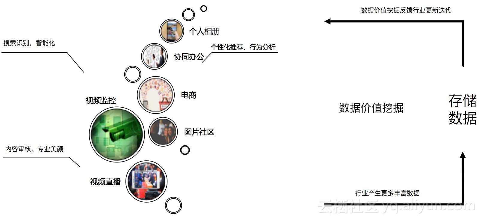 阿里云智能产品管理,阿里云智能媒体服务