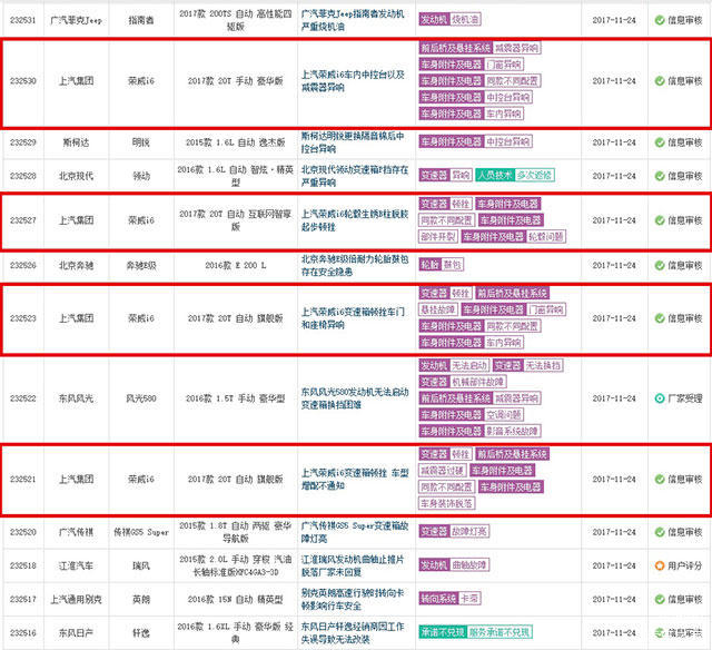 上汽变速器投诉,荣威i6维权结果怎么样了
