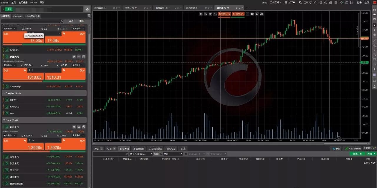 浦汇fxpro外汇交易量排行,fxpro外汇平台好吗