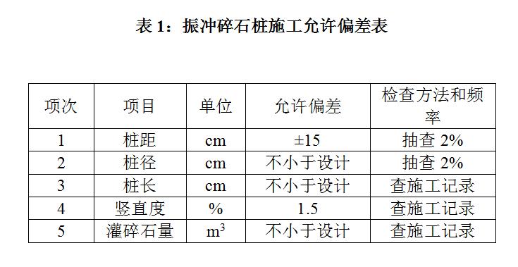 振冲碎石桩施工视频教程,振冲碎石桩施工方法