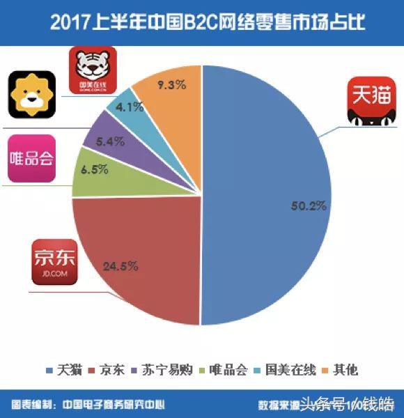 亚马逊和lv,亚马逊和lv市值