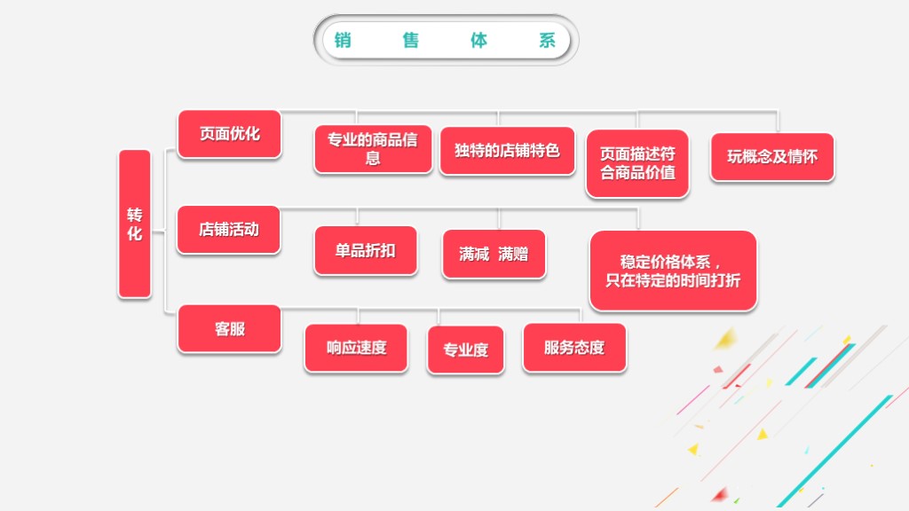 2018多彩简约工作总结汇报ppt模板,年终汇报工作完成情况ppt