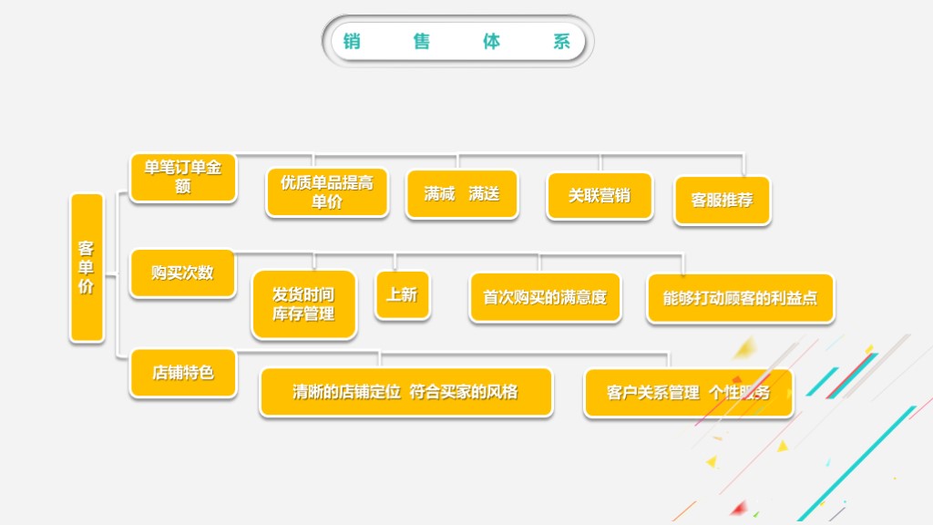 2018多彩简约工作总结汇报ppt模板,年终汇报工作完成情况ppt