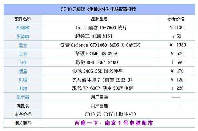 2018年主机游戏排行,2017游戏配置排行榜