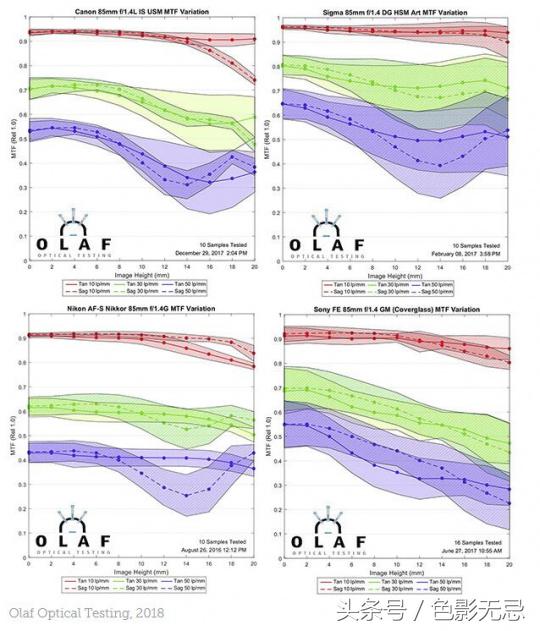 佳能18-55和17-85镜头对比,佳能851.4镜头测评