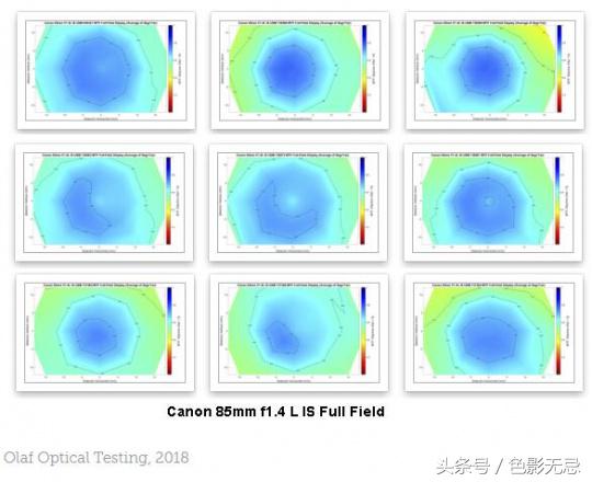 佳能18-55和17-85镜头对比,佳能851.4镜头测评
