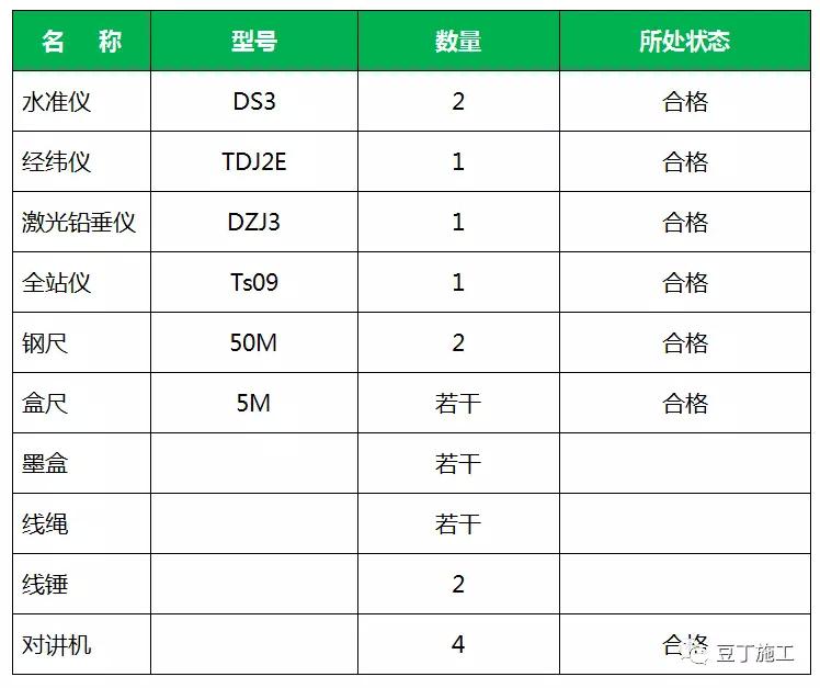 桩基定位测量放线记录,桩基及支护如何测量放线