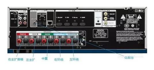 预算5万的家庭影院,4千预算的家庭影院