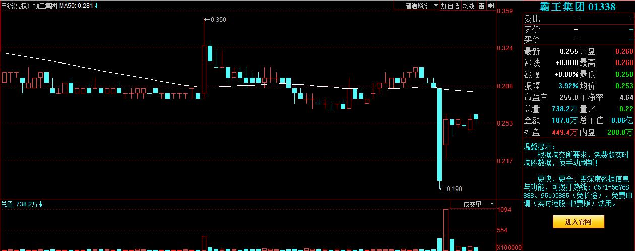 霸王洗发水危机,霸王洗发水风波