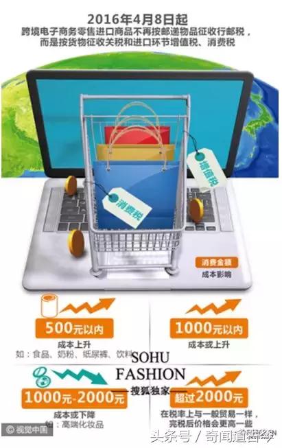 男子给朋友带东西回国,入关时竟要给海关交十几万!当场吓昏!