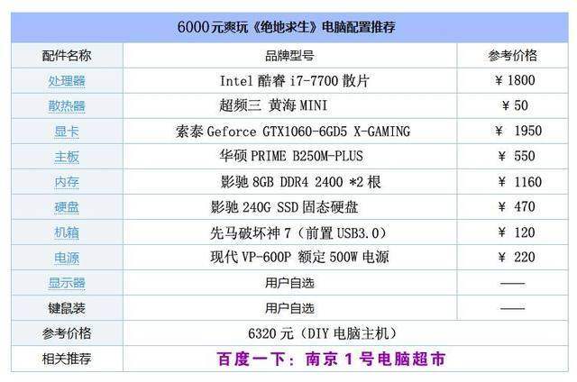 2018年主机游戏排行,2017游戏配置排行榜