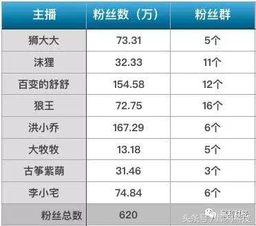 直播穿越记,这群商业新物种要给你惊喜
