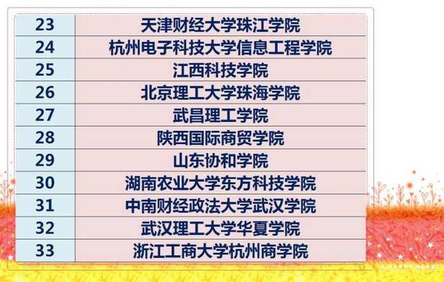 全国三本大学排名一览表,二本三本合并对一本有什么影响