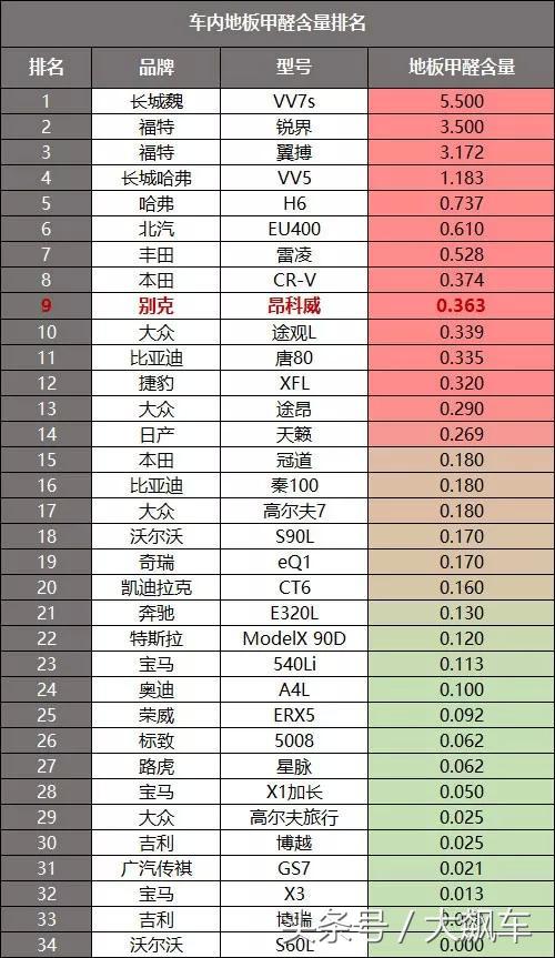 别克昂科威内饰详解视频,别克昂科威2017款拆解
