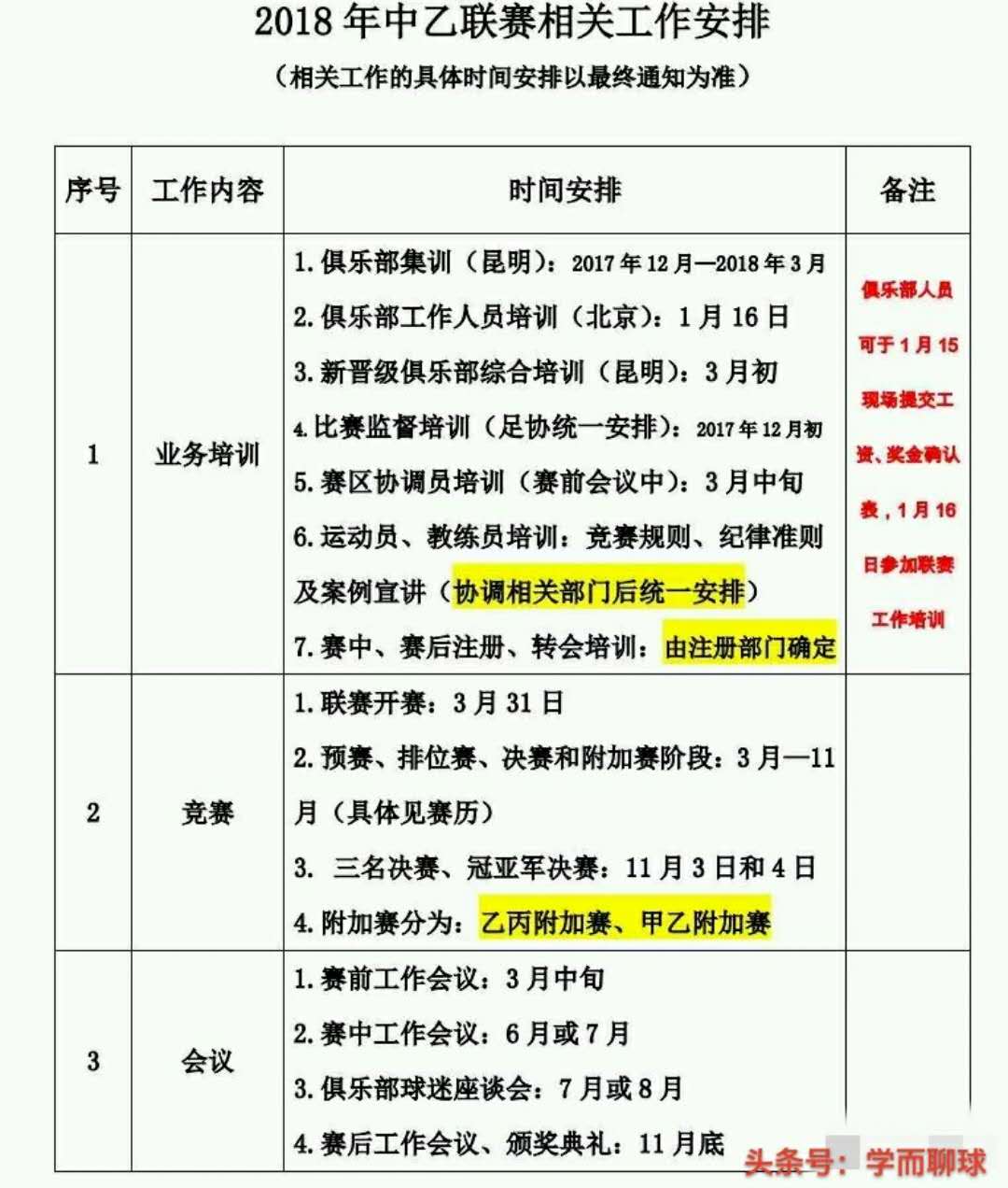 中乙联赛18年赛程,2018赛季足球队服