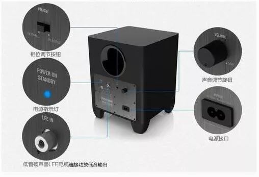 预算5万的家庭影院,4千预算的家庭影院