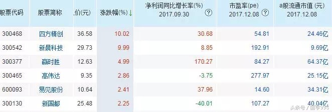 区块链usdt个股走势,比特币etf获批概念股