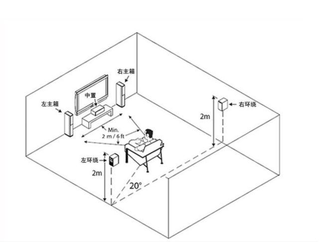 预算5万的家庭影院,4千预算的家庭影院