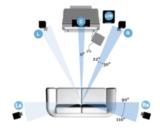 预算5万的家庭影院,4千预算的家庭影院