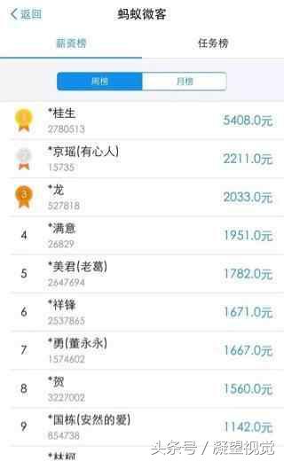 支付宝赚钱了,支付宝个人赚钱方法