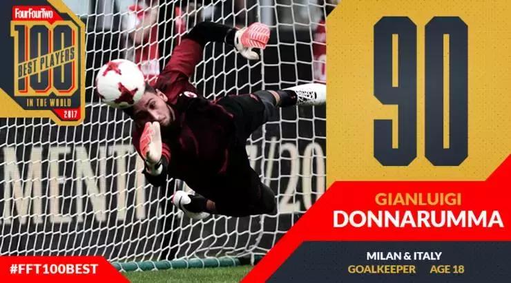 442评选出史上100大球星,442评选2022百大巨星