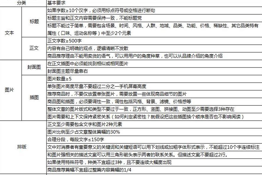 「鹿人说」淘宝中小卖家被官方推荐的微淘3个发文方式！