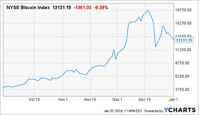 虚拟货币投资风险分析,虚拟币利空利好