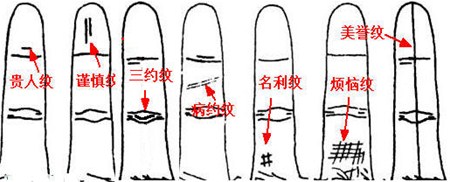 指纹算命公式大全详解,指纹算命法图解大全女