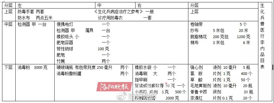 洛阳一废品收购站翻出日军侵华罪证！或与“731部队”有关