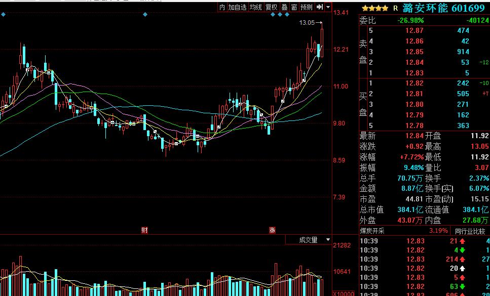 股海猎人今日买入最新明细,股海猎人2008