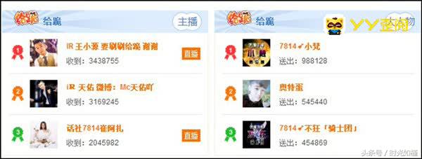 周星时刻！21位主播吸金963.5万元