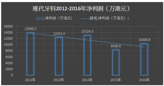 卖假牙,卖牙科耗材赚钱吗