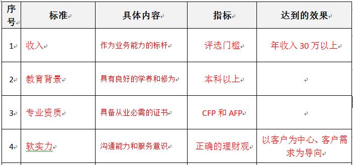 2017中国金牌理财师特别报告(三):财金通董事长薛桢梁专访