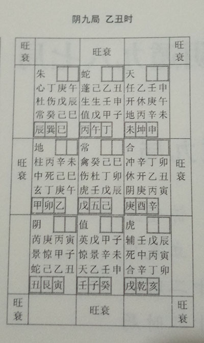 奇门遁甲鸣法与遁甲括囊集排局异同对比