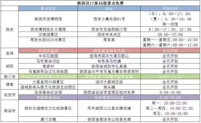 西安有什么免费的值得去的地方,西安哪些景区面向全国免费