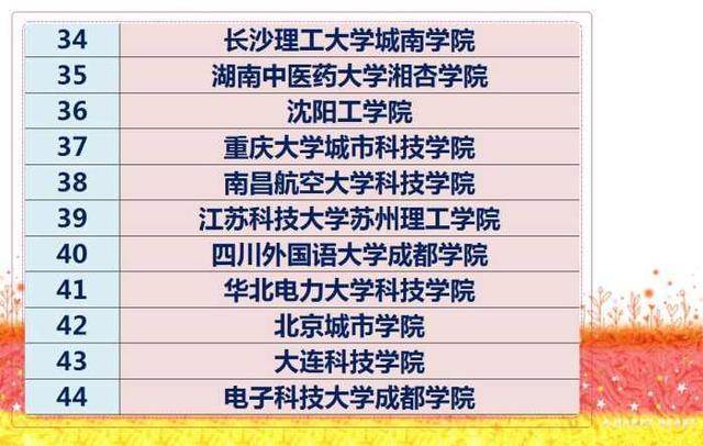 全国三本大学排名一览表,二本三本合并对一本有什么影响