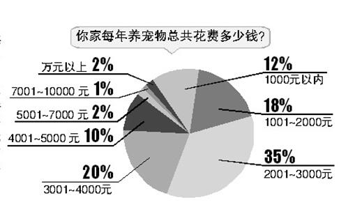 人口老龄化宠物消费,2021宠物消费人群报告