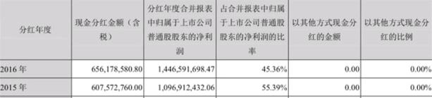 低估医药板块行情,被抛弃的华东医药股