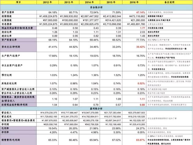低估医药板块行情,被抛弃的华东医药股