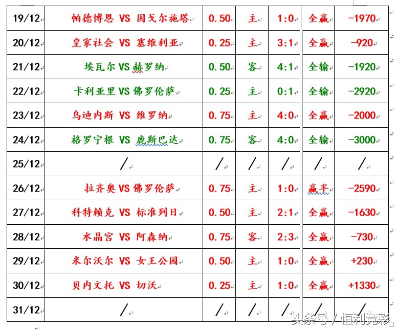 马拉加对巴萨战绩,马拉加成功升上西乙联赛