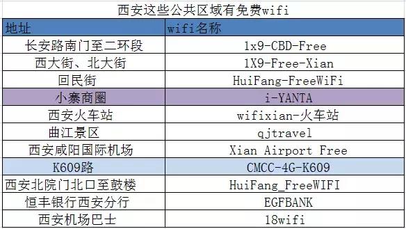 西安有什么免费的值得去的地方,西安哪些景区面向全国免费