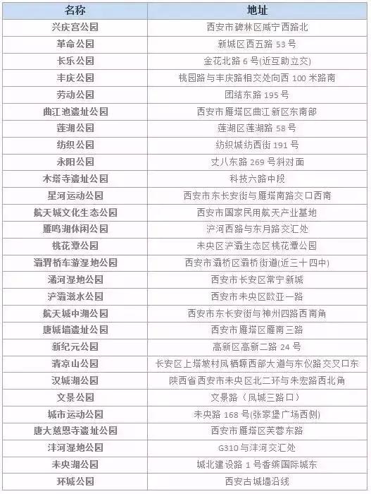 西安有什么免费的值得去的地方,西安哪些景区面向全国免费