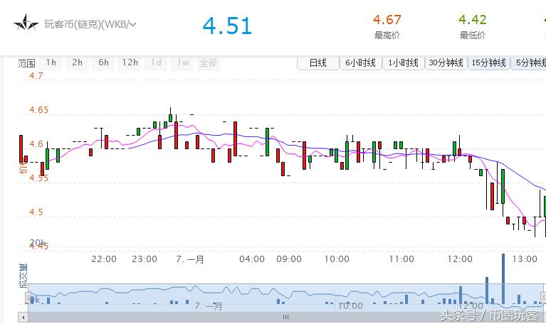 玩客云的链克还有价值吗,玩客云链克币价值