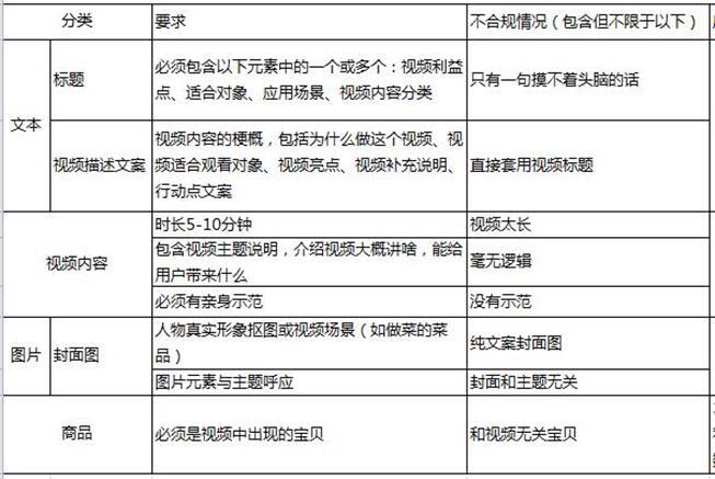 「鹿人说」淘宝中小卖家被官方推荐的微淘3个发文方式！