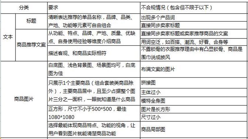 「鹿人说」淘宝中小卖家被官方推荐的微淘3个发文方式！