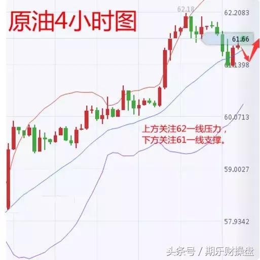永豪管家最新资讯,黄金原油恒指期货开户平台