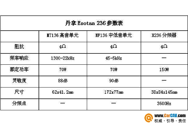 原车主机直推毫无压力丹拿40周年纪念版236两分频套装赏析