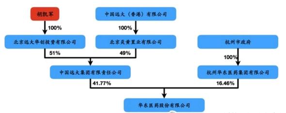 低估医药板块行情,被抛弃的华东医药股